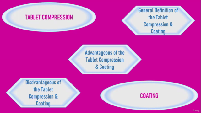 GMP : Pharmaceutical Tablet Manufacturing – Screenshot 3