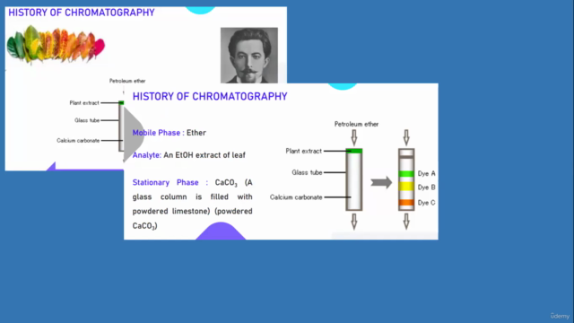 High Performance Liquid Chromatography (HPLC) – Screenshot 1