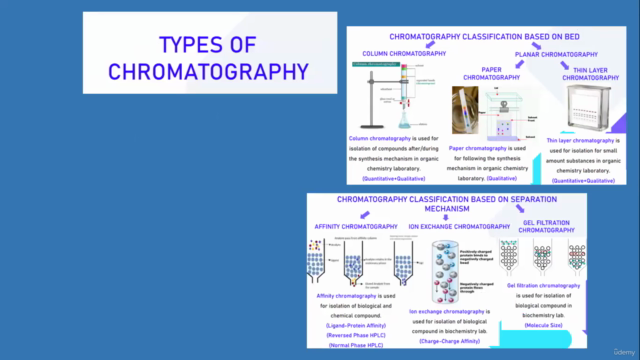 High Performance Liquid Chromatography (HPLC) - Screenshot_02