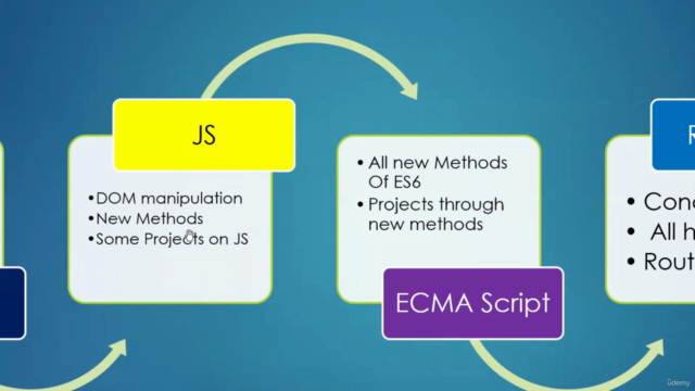 JavaScript & React.js (Hindi) – Screenshot 2