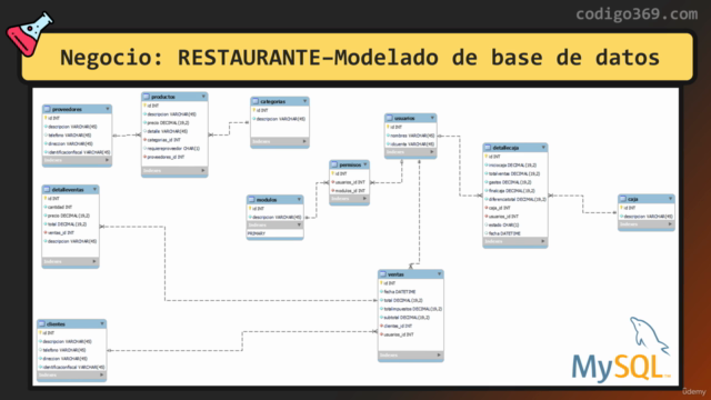 MySQL desde 0 hasta SUPABASE: Domina las bases de datos – Screenshot 1
