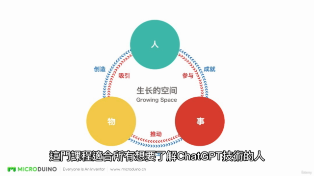從零開始學習 ChatGPT:使用人工智能改變你的工作模式 – Screenshot 1