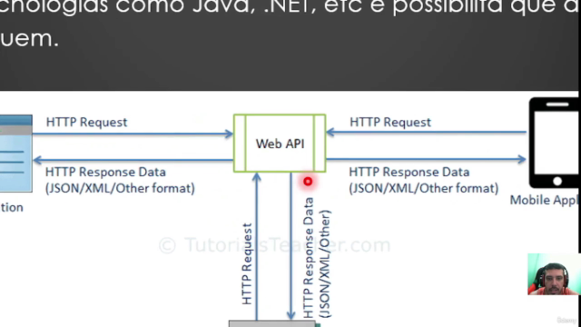 Segurança em API: Hands on em Segurança Ofensiva – Screenshot 3