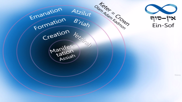 Lights and vessels – introduction to Kabbalah – Screenshot 4