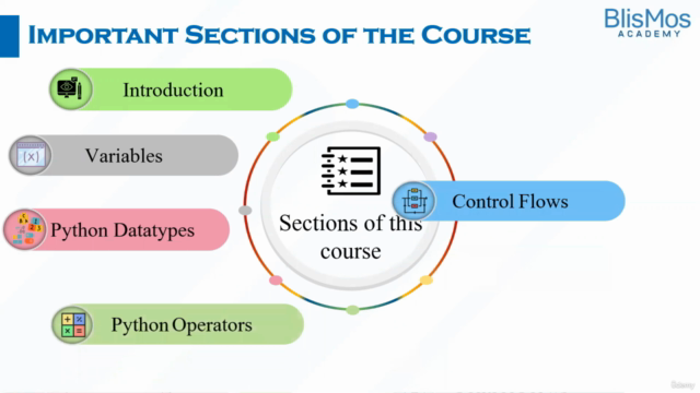 Introduction to Python – Screenshot 2
