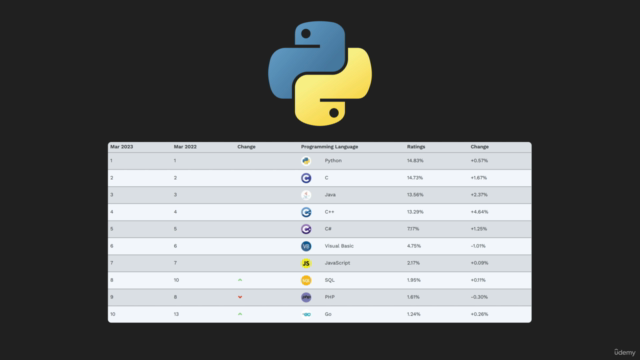 Learn Python by creating 10 apps with tkinter – Screenshot 3