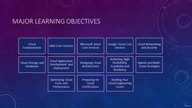 Cloud Architecture Pro: Design & Engineer AWS, Azure, GCP! – Screenshot 2