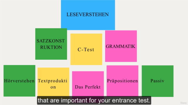 Deutsch : Fit für den Aufnahmetest I Studienkolleg – Screenshot 1