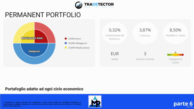 I 10 MIGLIORI LAZY PORTFOLIOS – Screenshot 3