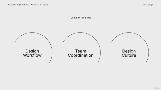 Design Operations (DesignOps) Fundamentals – Screenshot 1