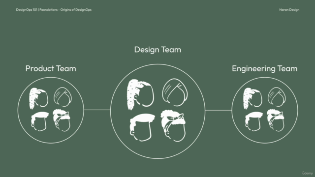 Design Operations (DesignOps) Fundamentals – Screenshot 3