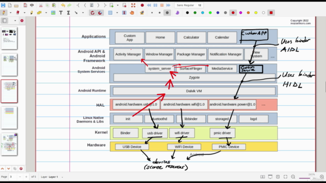 Visual Embedded Android (AOSP) with Drawings and Practice - Screenshot_02