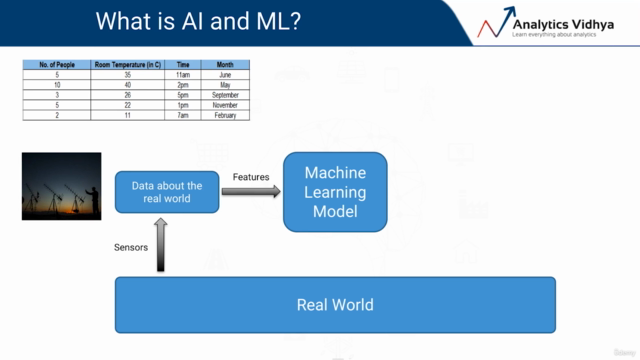 Demystifying AI and ML - Unlock the power of data – Screenshot 4