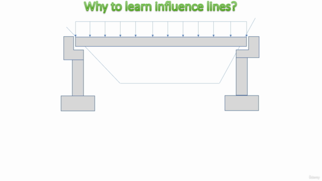 Influence Lines Structural Analysis - Screenshot_01