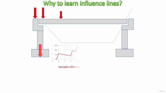 Influence Lines Structural Analysis - Screenshot_02