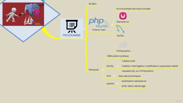 PHP & MYSQL : Prise en main Rapide – Screenshot 1