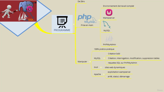 PHP & MYSQL : Prise en main Rapide – Screenshot 2
