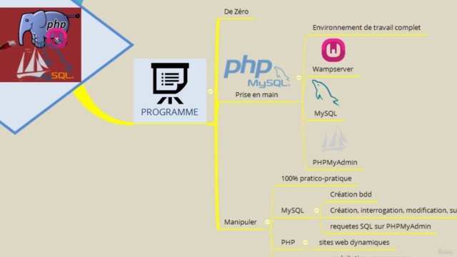 PHP & MYSQL : Prise en main Rapide – Screenshot 3