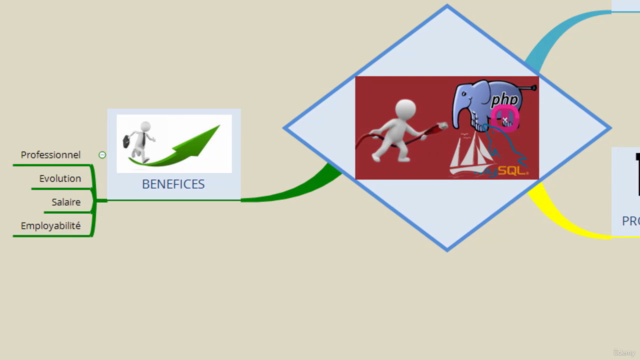 PHP & MYSQL : Prise en main Rapide – Screenshot 4