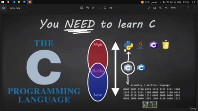 C For Beginners In Arabic 2023 – Screenshot 1