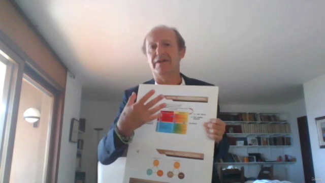 1- Gestión Estratégica del Tiempo personal y del equipo – Screenshot 4