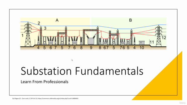 Substation Power Engineering Fundamentals – Screenshot 1