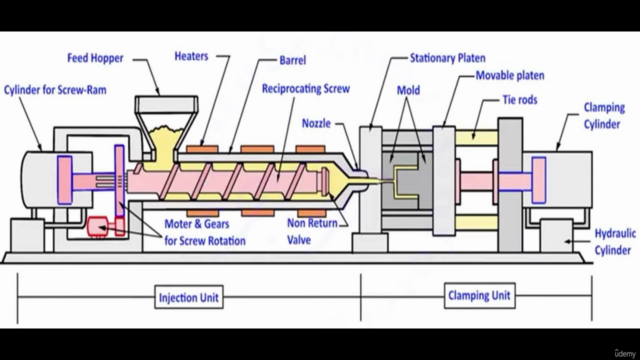 Injection Moulding - Set Up Beginners – Screenshot 1
