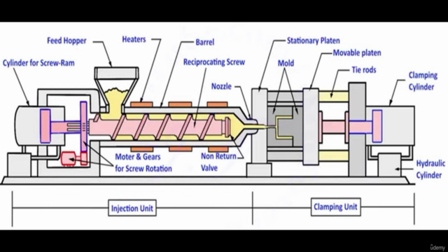 Injection Moulding - Set Up Beginners – Screenshot 2