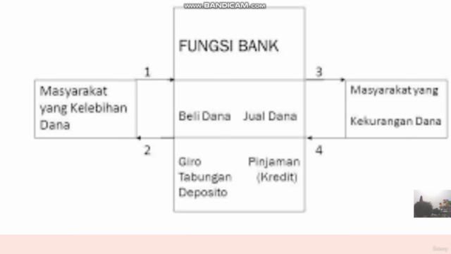 Belajar Mengenal Lebih Dekat Dasar-Dasar Perbankan Part 1 - Screenshot_04