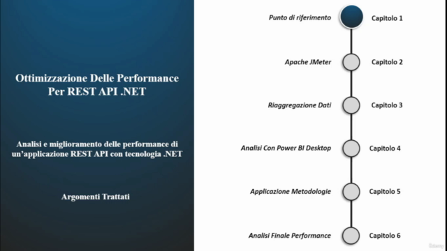 Ottimizzazione Delle Performance Per REST API .NET - Screenshot_01