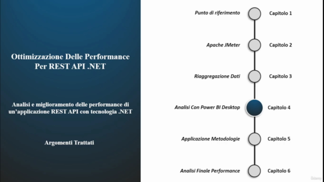 Ottimizzazione Delle Performance Per REST API .NET - Screenshot_02
