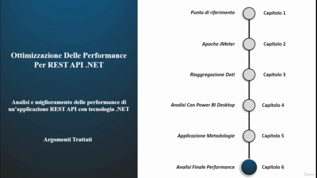 Ottimizzazione Delle Performance Per REST API .NET - Screenshot_03