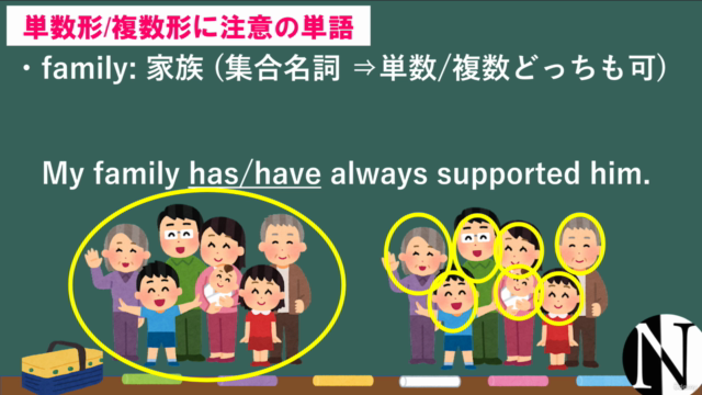 【第2弾】要注意英単語を一挙マスター! 多義語/類義語/意外な意味を持つ英単語講座でイメージ理解 – Screenshot 2