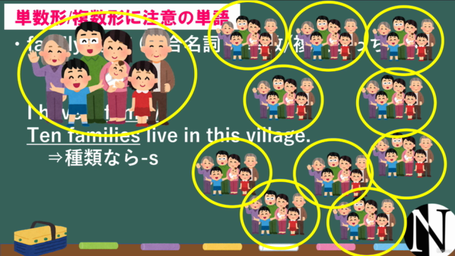 【第2弾】要注意英単語を一挙マスター! 多義語/類義語/意外な意味を持つ英単語講座でイメージ理解 – Screenshot 4