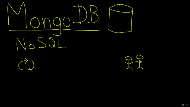 Learn MongoDB 3 and Rapidly Develop Scalable Applications – Screenshot 1