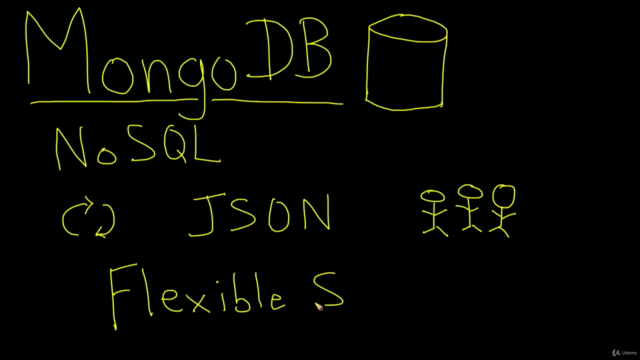 Learn MongoDB 3 and Rapidly Develop Scalable Applications – Screenshot 2