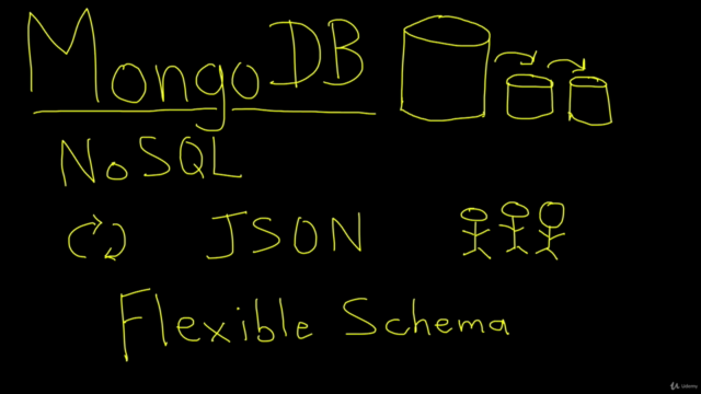 Learn MongoDB 3 and Rapidly Develop Scalable Applications – Screenshot 3