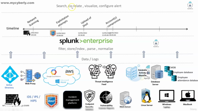 Splunk Components & Data Segment Pipeline in 30 minutes - Screenshot_03