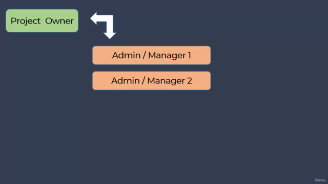 MERN Stack Work Management Tool - Screenshot_01