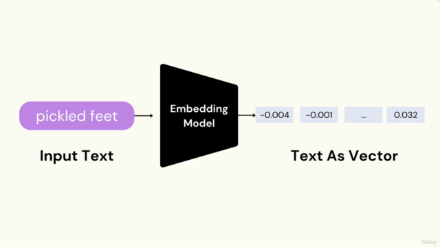 Mastering OpenAI Python APIs: Unleash ChatGPT and GPT4 – Screenshot 4