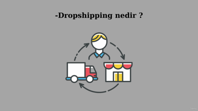 A-Z Sıfırdan Shopify Dropshipping | Stoksuz E-Ticaret – Screenshot 1