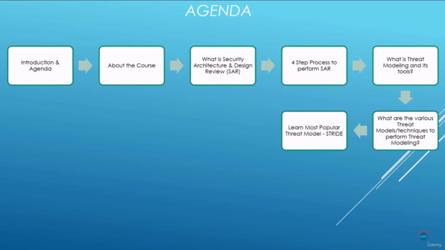 Security Architecture & Review with Threat Modeling-Hands On – Screenshot 2