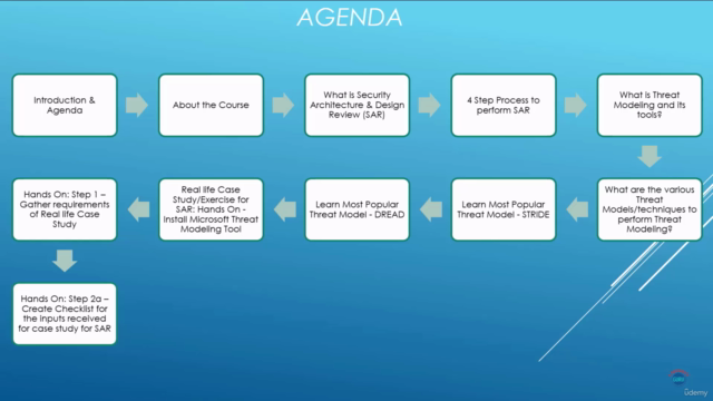 Security Architecture & Review with Threat Modeling-Hands On – Screenshot 3