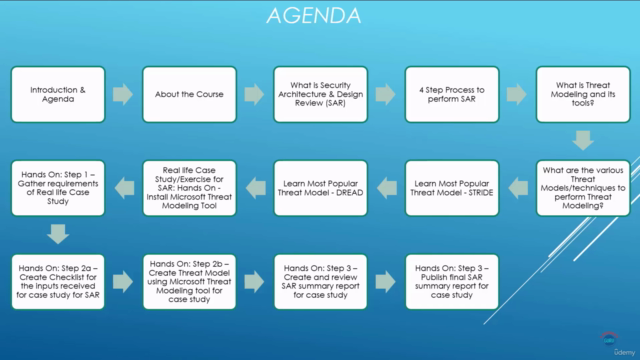 Security Architecture & Review with Threat Modeling-Hands On – Screenshot 4