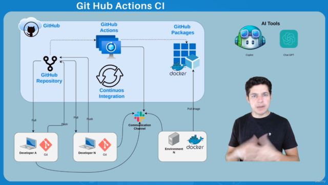 Git GitHub Actions, Buenas Prácticas de Integración Continua – Screenshot 1