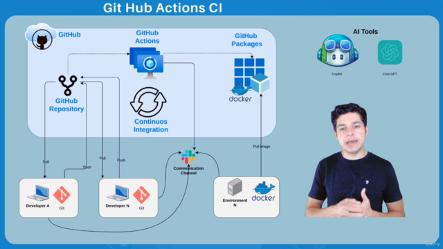 Git GitHub Actions, Buenas Prácticas de Integración Continua – Screenshot 4
