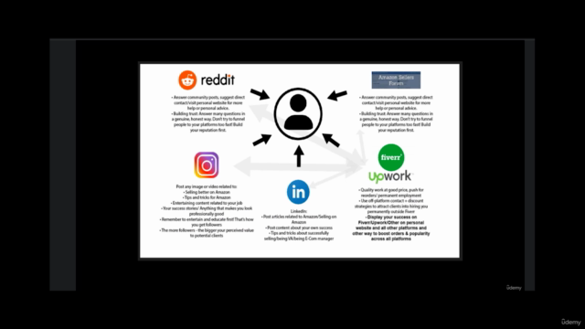 Amazon Seller Consultant - From Zero to Getting Hired [2025] – Screenshot 3