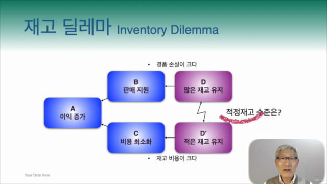 결품과 과잉재고의 동시 감축, TOC 재고관리 시스템 구축하기 – Screenshot 2