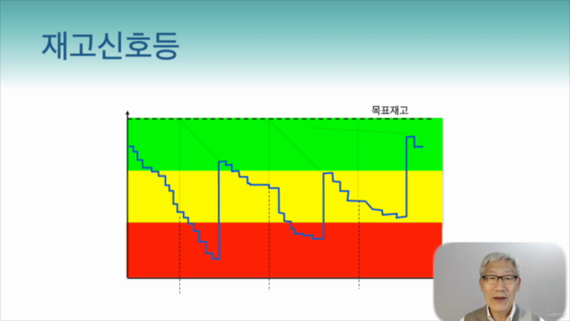 결품과 과잉재고의 동시 감축, TOC 재고관리 시스템 구축하기 – Screenshot 3