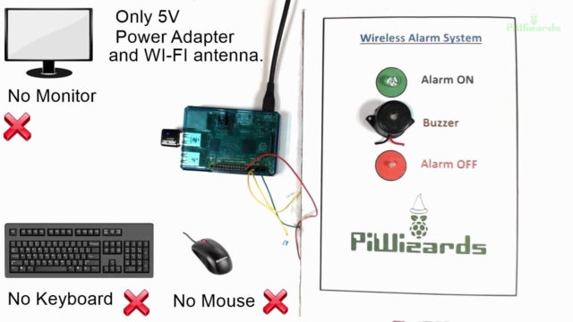 Introduction to Internet of Things(IoT) using Raspberry Pi 2 – Screenshot 4